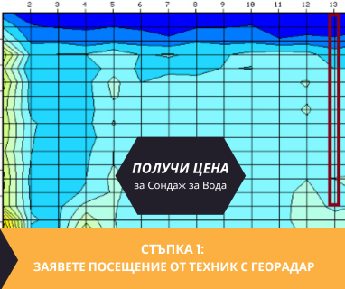Получете повече информация за услугите проучване и сондажи за вода като заявите обратно обаждане за булевард Витоша №1, Столична община, София град, п.к.1000 чрез welldrillingbg.com.