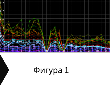 Софтуерен анализ и съставяне на подробен план за изграждане на сондаж за вода за булевард Витоша №1, Столична община, София град, п.к.1000 чрез welldrillingbg.com.