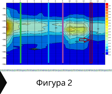 Създайте заявка онлайн за проучване на вода с ГеоРадар от България PRO Drillers Club, булевард Витоша №1, Столична община, София град, п.к.1000 чрез welldrillingbg.com.